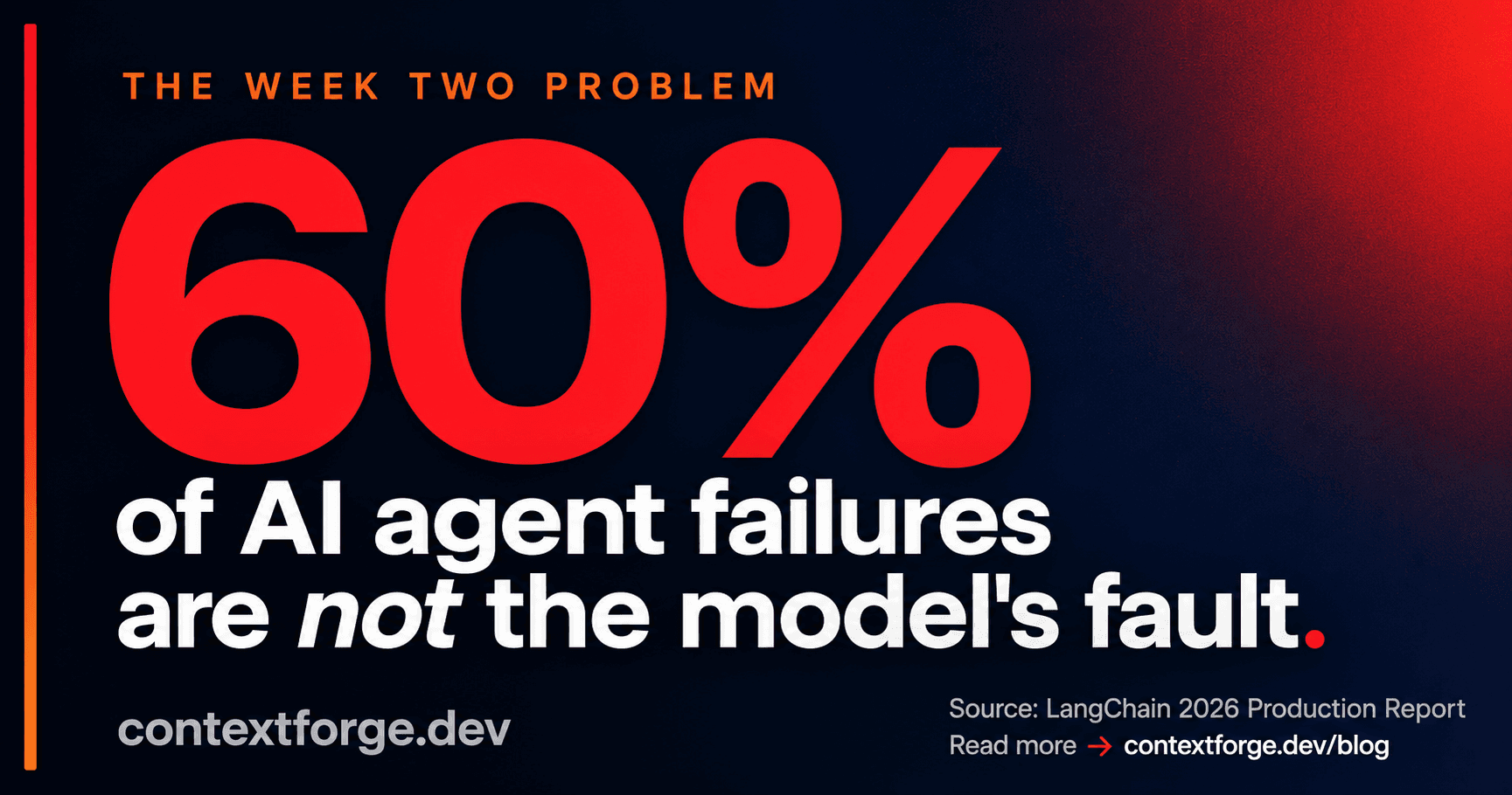 The Week Two Problem: 60% of AI Agent Failures Are Not the Model's Fault