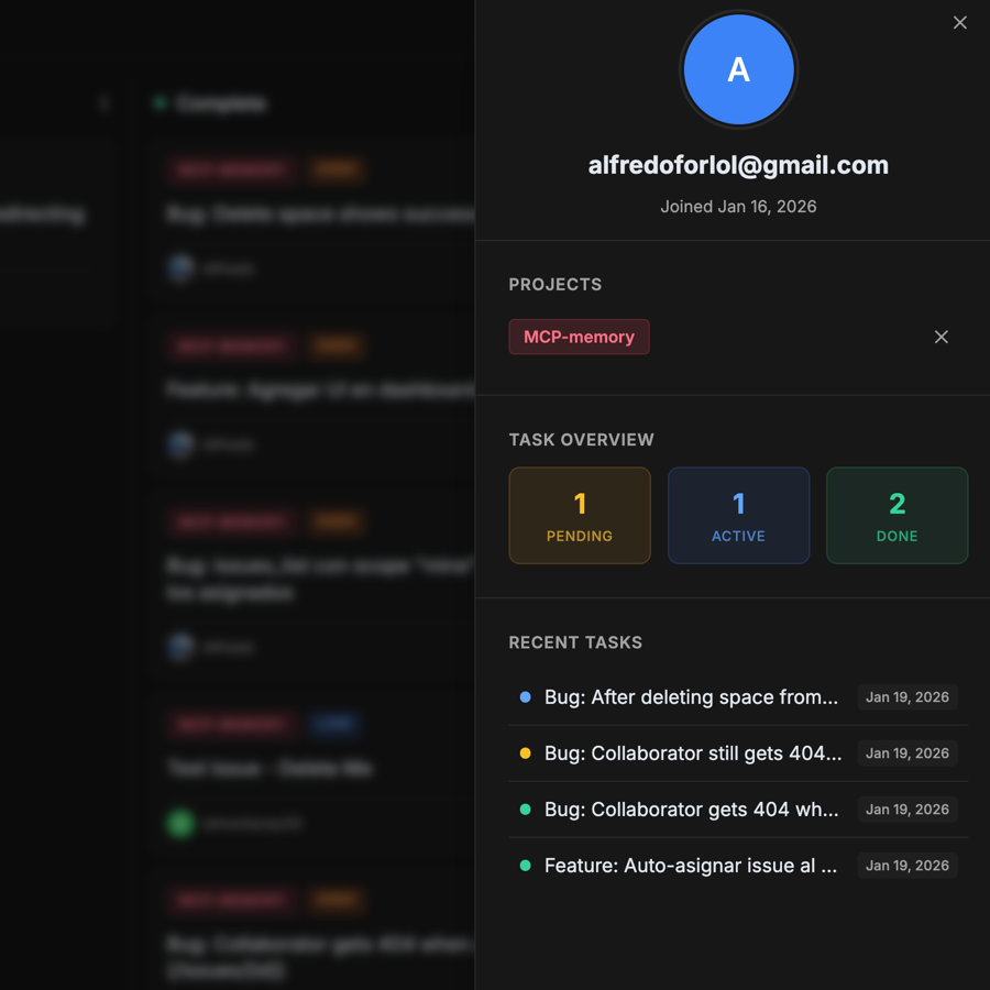 Collaborator detail panel